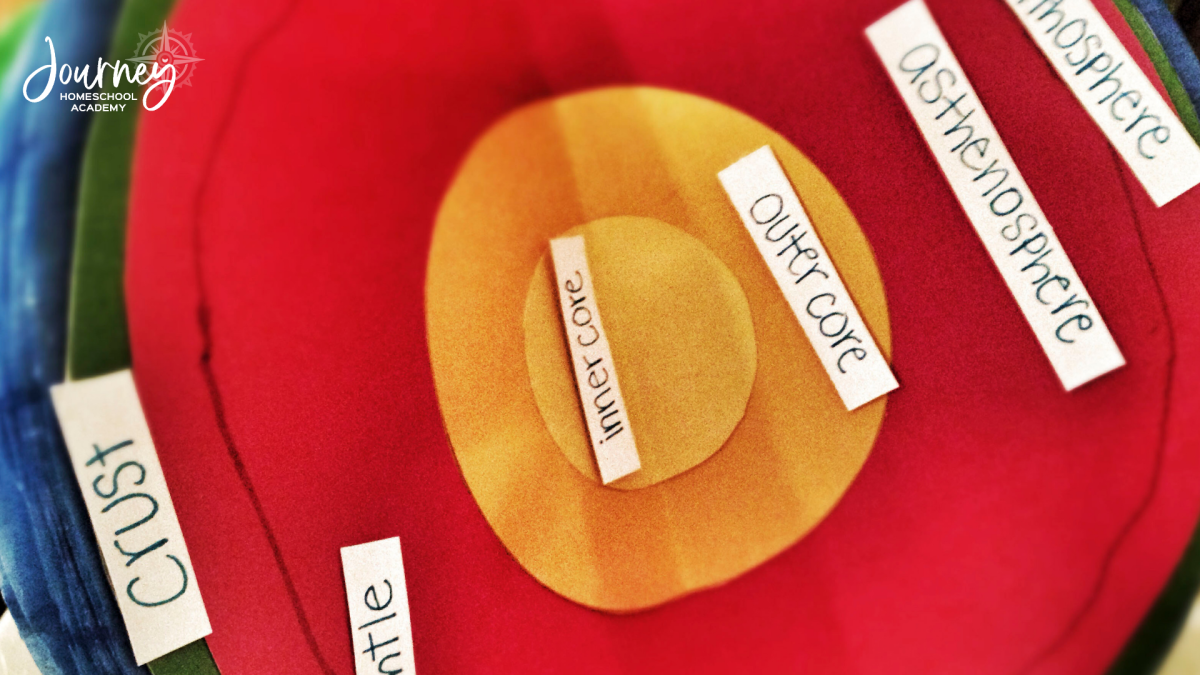 Colorful paper model showing the Earth’s layers labeled crust, mantle, outer core, and inner core for an earth science homeschool project.